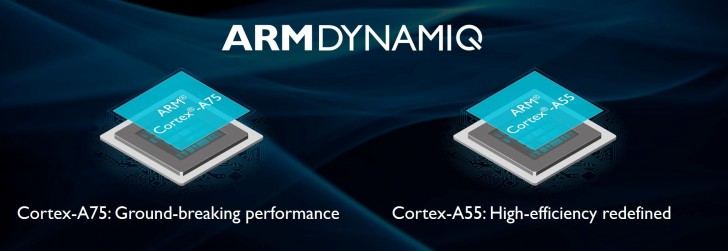 ARM Anuncia Cortex-A75, Cortex-A55 e Mali-G72