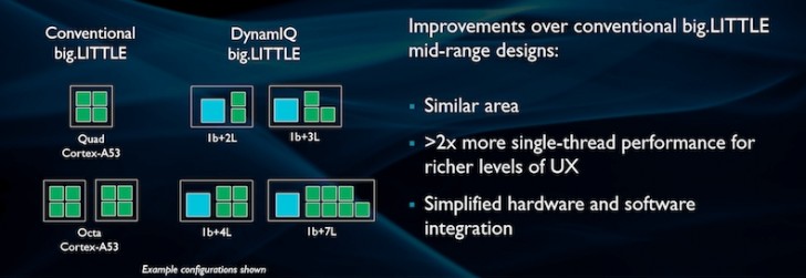 ARM Anuncia Cortex-A75, Cortex-A55 e Mali-G72