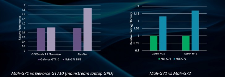 ARM Anuncia Cortex-A75, Cortex-A55 e Mali-G72