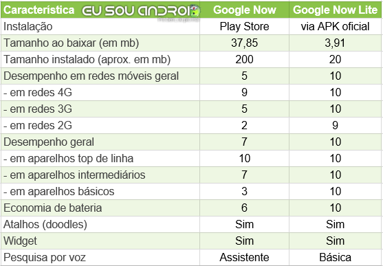 google lite comparação