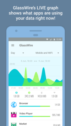GlassWire – Privacidade Dados