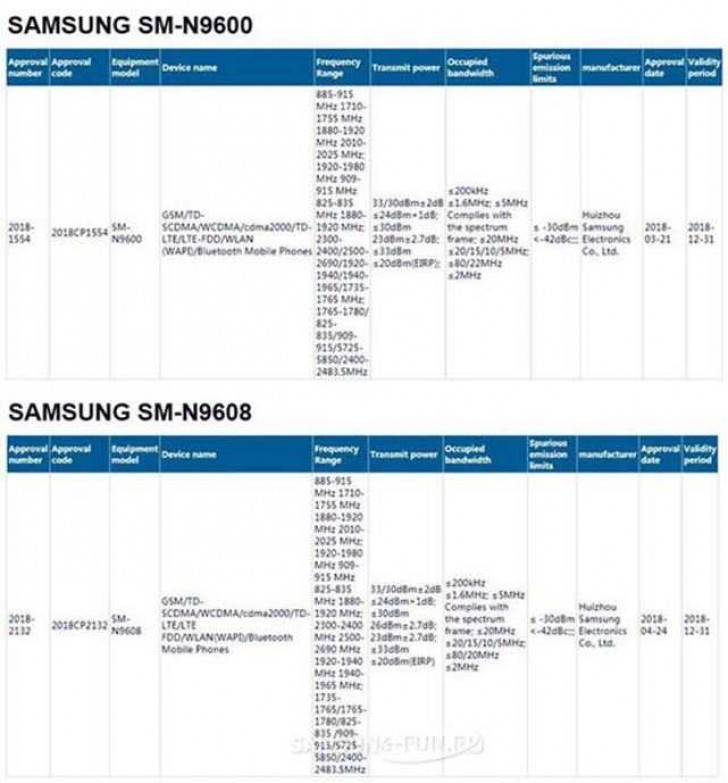 Galaxy Note 9 aparece