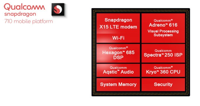 snapdragon 710