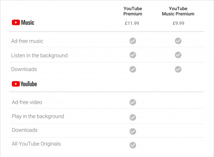 YouTube Music e YouTube Premium