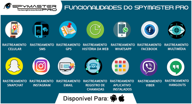 recursos spy master pro