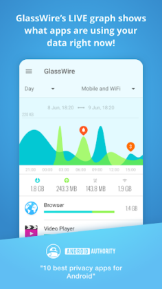 GlassWire - Monitor de Uso de Dados
