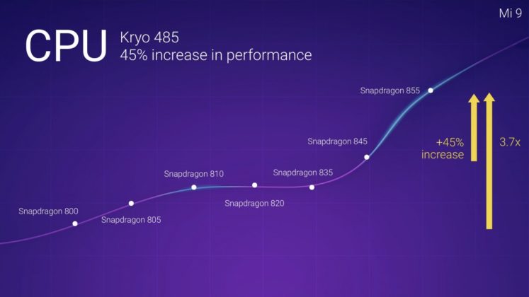 Xiaomi Mi 9 Lançado com Carregamento Rápido e Câmera Tripla de 48 MP (1)