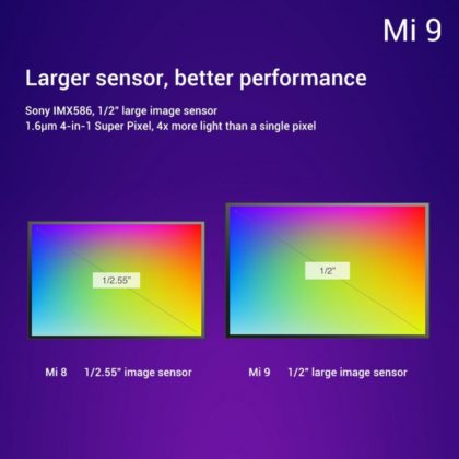Xiaomi Mi 9 Lançado com Carregamento Rápido e Câmera Tripla de 48 MP (1)