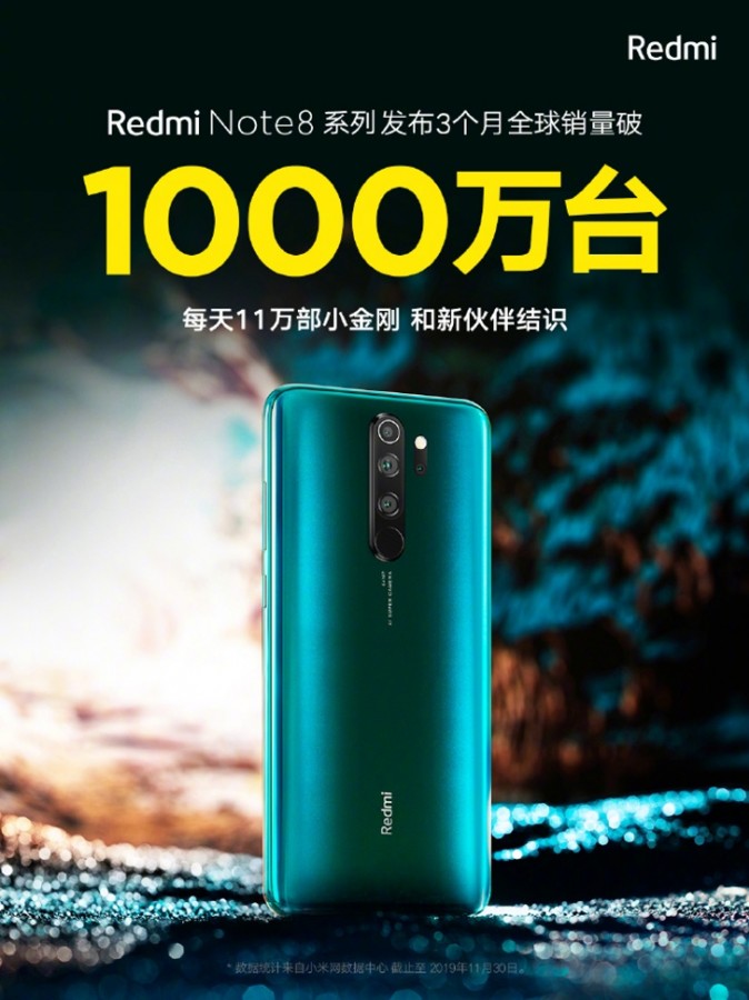 A fabricante faturou 10 milhões com as vendas do Redmi Note 8 
