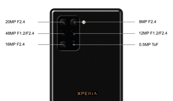 Sony Xperia 3 poderá vir com 12GB de RAM