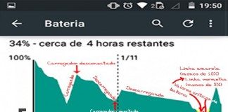 Tutorial–Como ler e entender o gráfico da bateria do seu Android